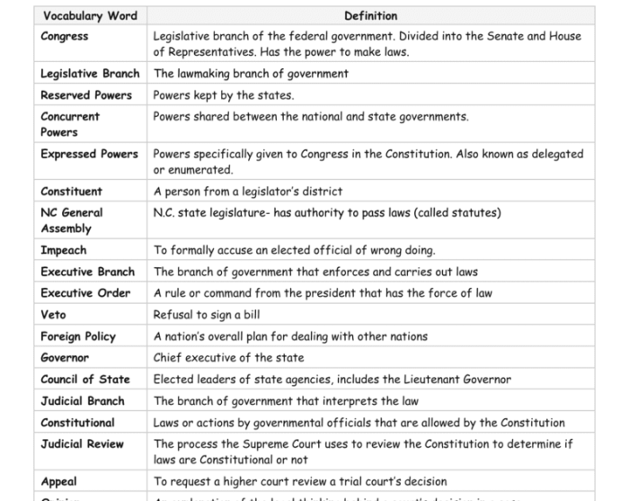 Icivics marbury v madison answer key