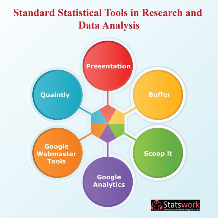 Statistical methods reasoning clinical sciences now evidence practitioners provides diego sa practice based july ca