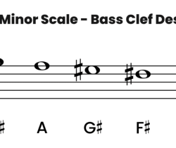 C harmonic minor scale bass clef