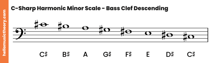 C harmonic minor scale bass clef