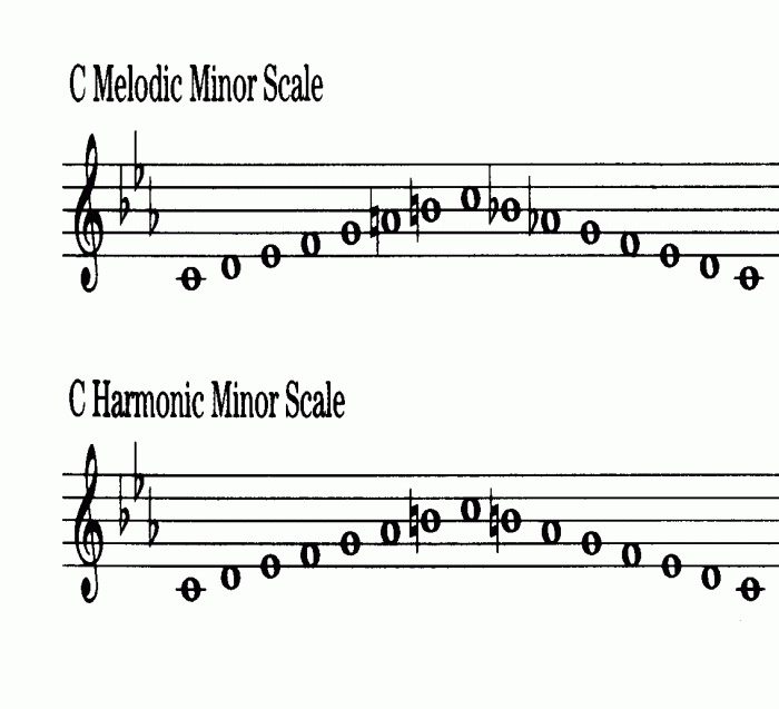 C harmonic minor scale bass clef