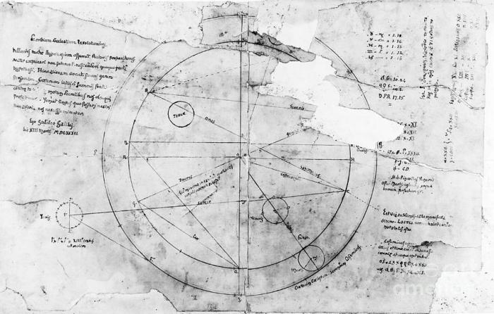 Astronomical charts ap world history