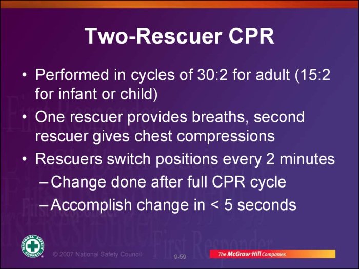 Rescuer two cpr cardiopulmonary resuscitation rescuers method adult positioned figure using