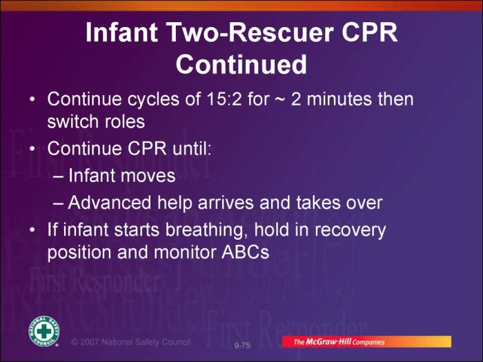 Bls algorithm adult aha cpr basic algorithms support life guidelines heart association american bradycardia resuscitation cardiopulmonary quality