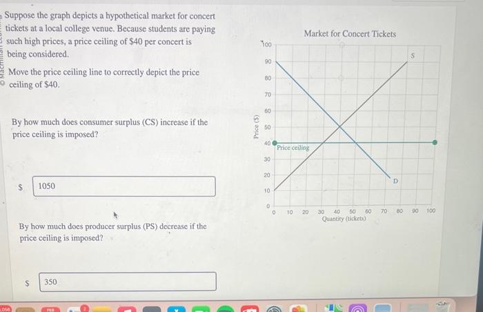 Suppose the graph depicts a hypothetical market