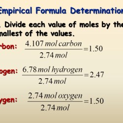 Empirical formula and molecular formula worksheet with answers