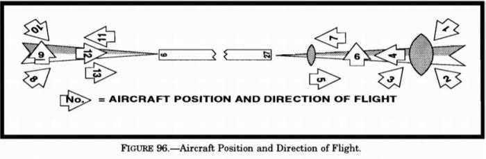 Aviation approach