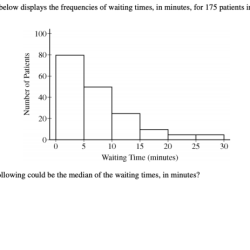 Ap stats unit 2 practice test pdf with answers