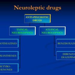 Extrapyramidal nursing pharmacology acute mental antipsychotic psych drugs dystonia antipsychotics psychiatric rn medication nclex