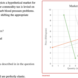 Graph suppose depicts competitive accompanying monopolistically earning profits quantity economic curves competition