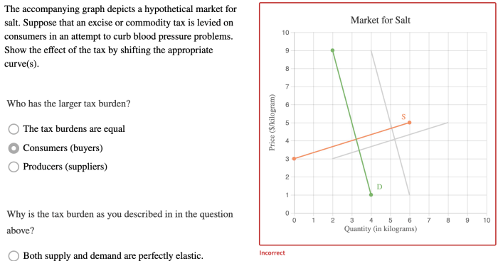 Graph suppose depicts competitive accompanying monopolistically earning profits quantity economic curves competition